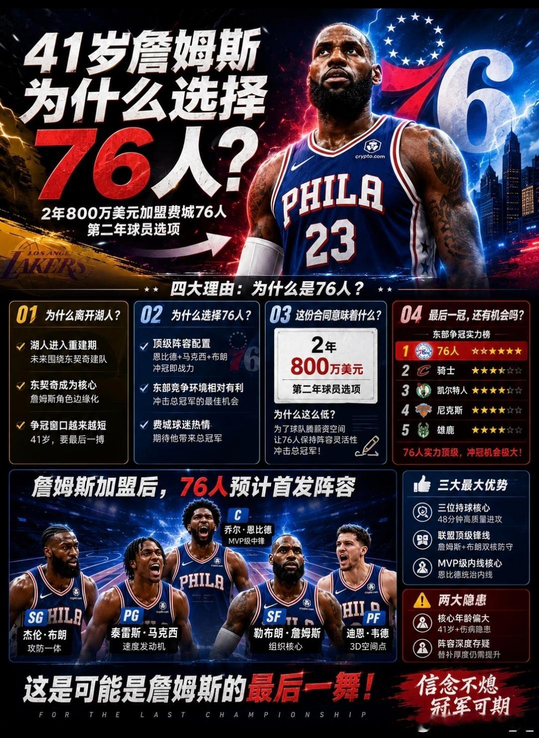 看到老詹加入76人后，我在想以后车企能不能把类似咪咕视频这种做体育比较好的应用，