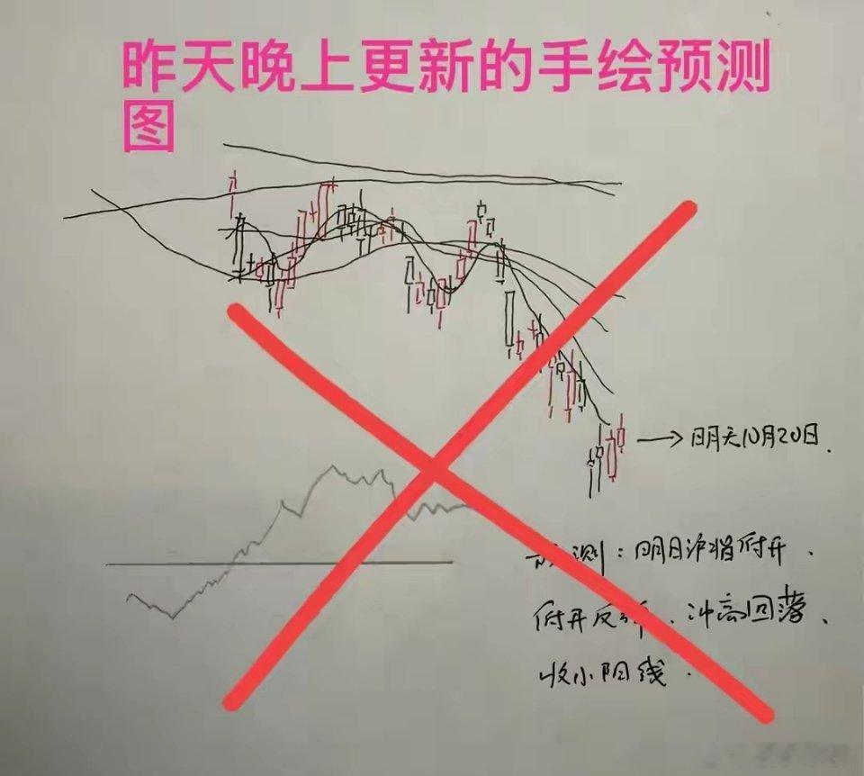 收盘了，三大指数全线调整。截止收盘，上证指数跌0.6%，深圳成指跌0.82%，创