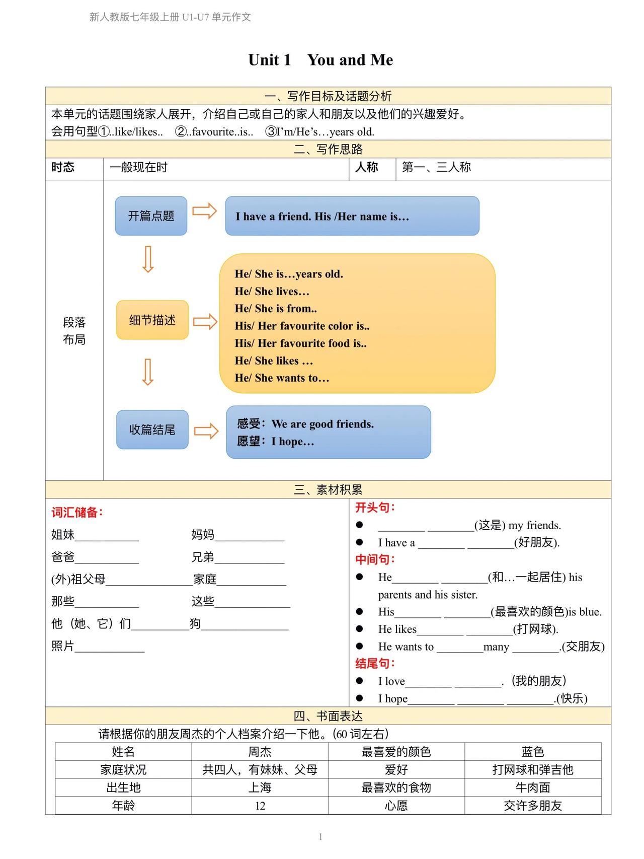 英语作文直接套！新版七年级1-7单元作文积累。