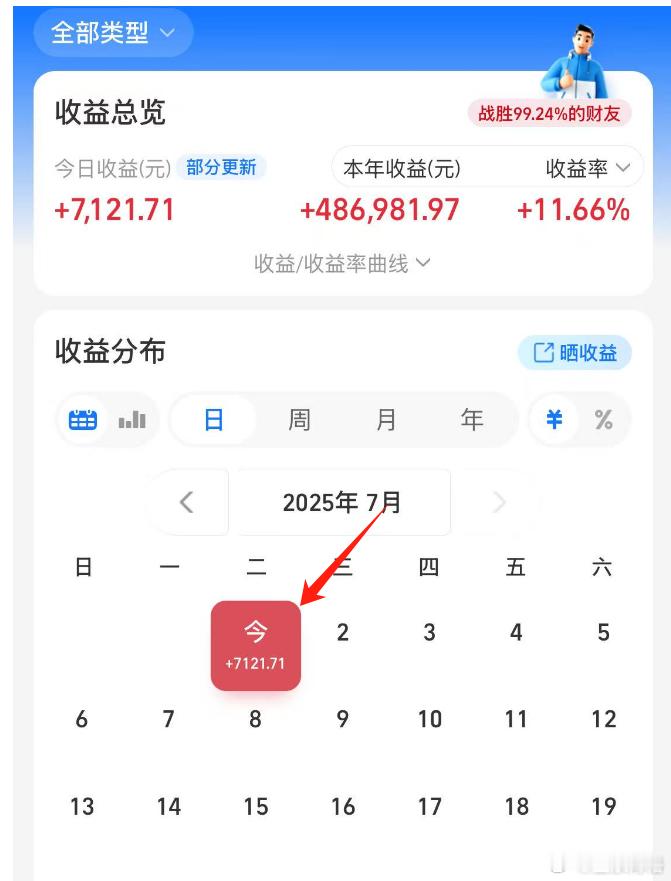 7月1日，盈利也是71开头好兆头，同意的点赞支持。基金[超话] ​​​