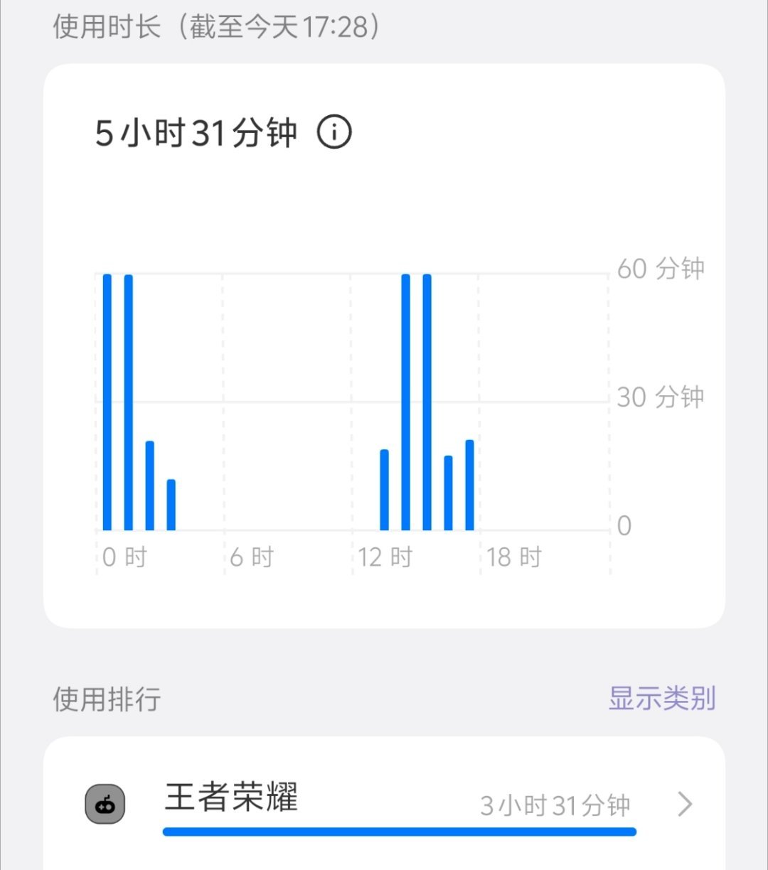 王者荣耀重度依赖 