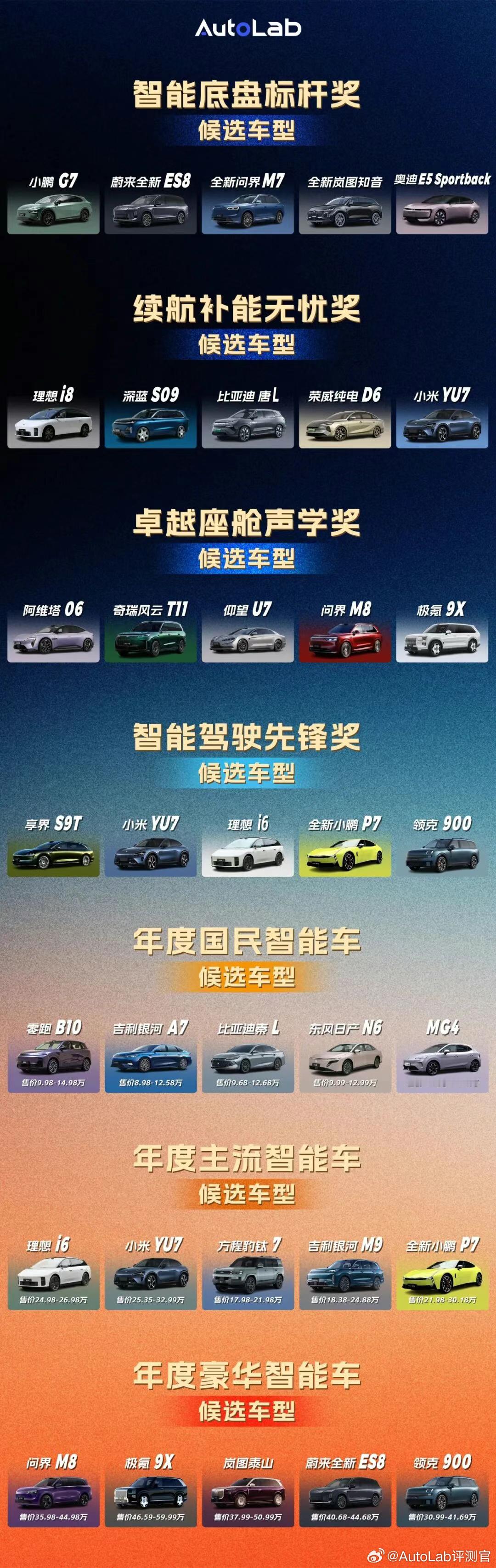 这次我们总共设立了7个奖项，不多，完全立足于智能化，参与评选的所有车型均为近一年