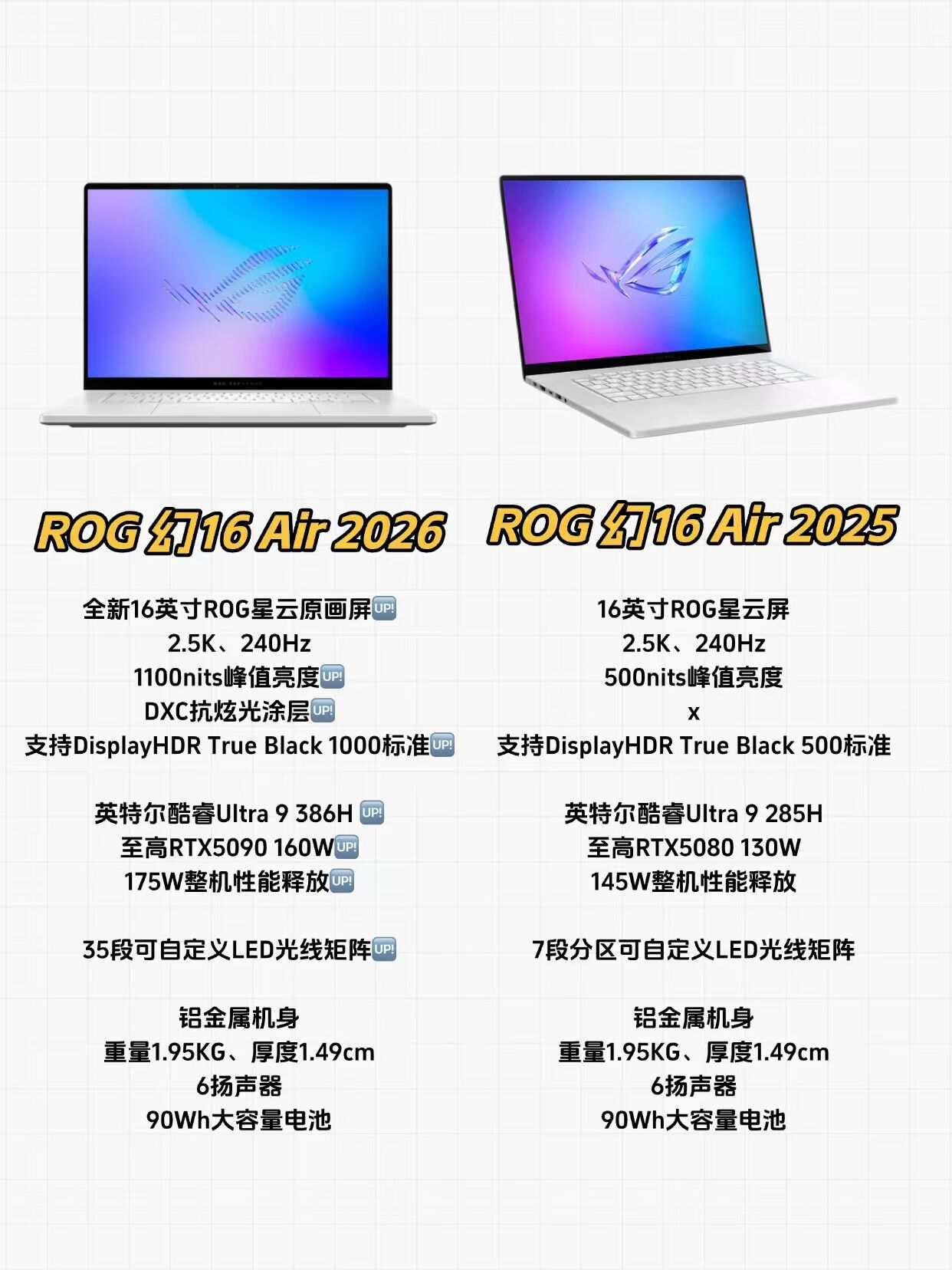 苹果mac瞬间不香了！ROG 幻16 Air这升级太炸裂了

ROG这回给的有点