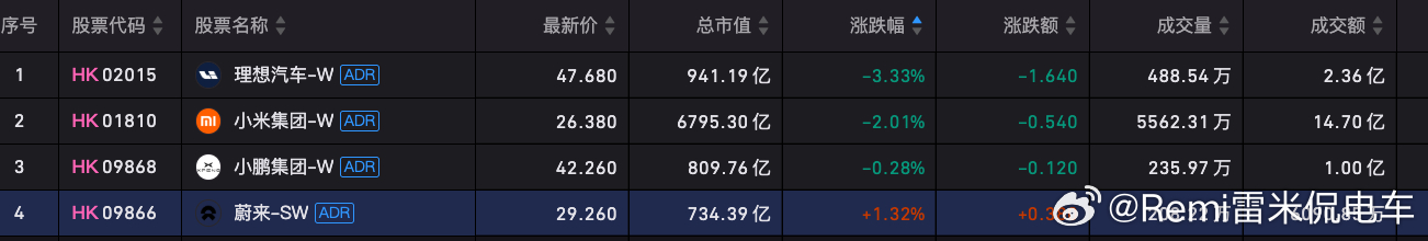 请问又怎么解读？价格又回到9月7号那天的价格了，资本市场看法又变了吗？ ​​​