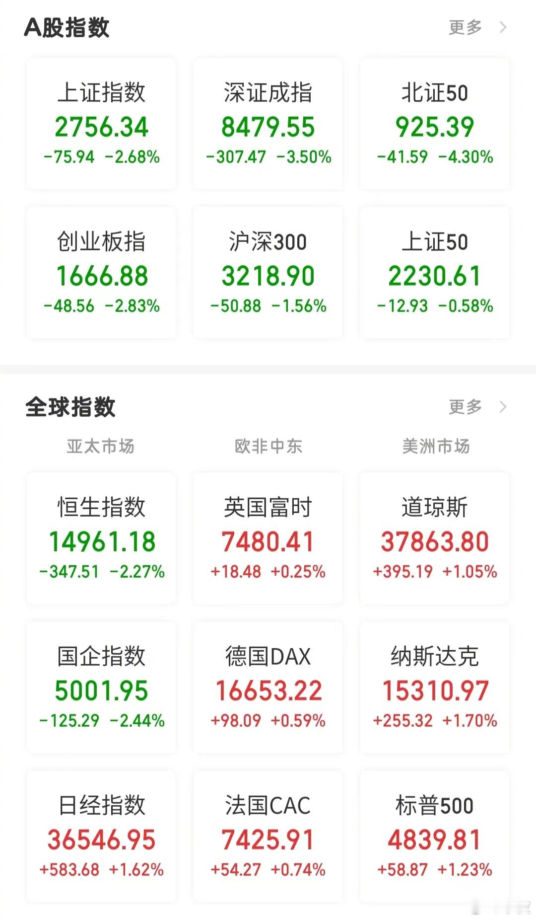 【今日看盘】成年人的崩溃可能就在一瞬间。谁也不知道2:10究竟发生了什么？为什么