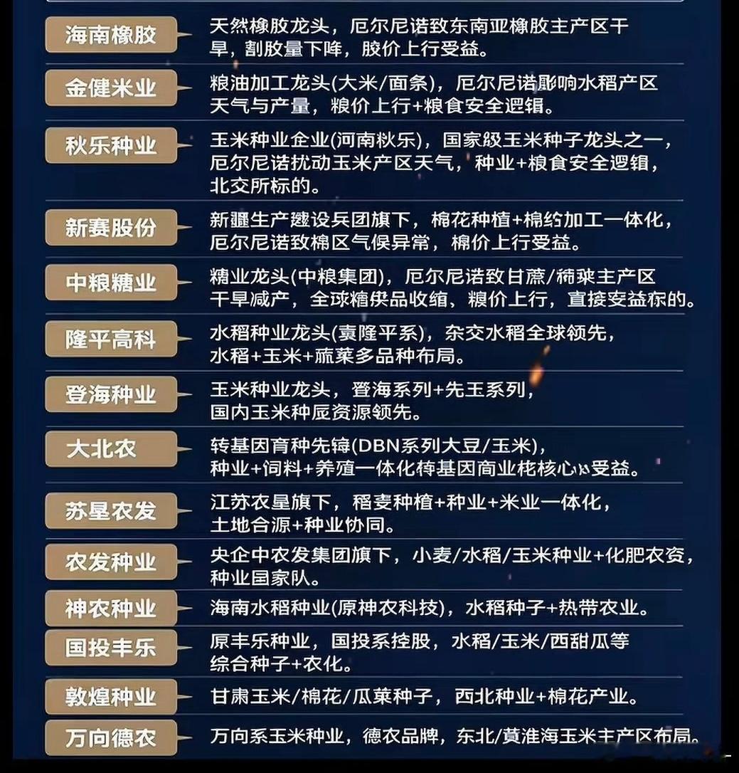 厄尔尼诺现象容易造成全球气候异常，干旱、洪涝多发，橡胶、粮食、棉花、糖料等农产品