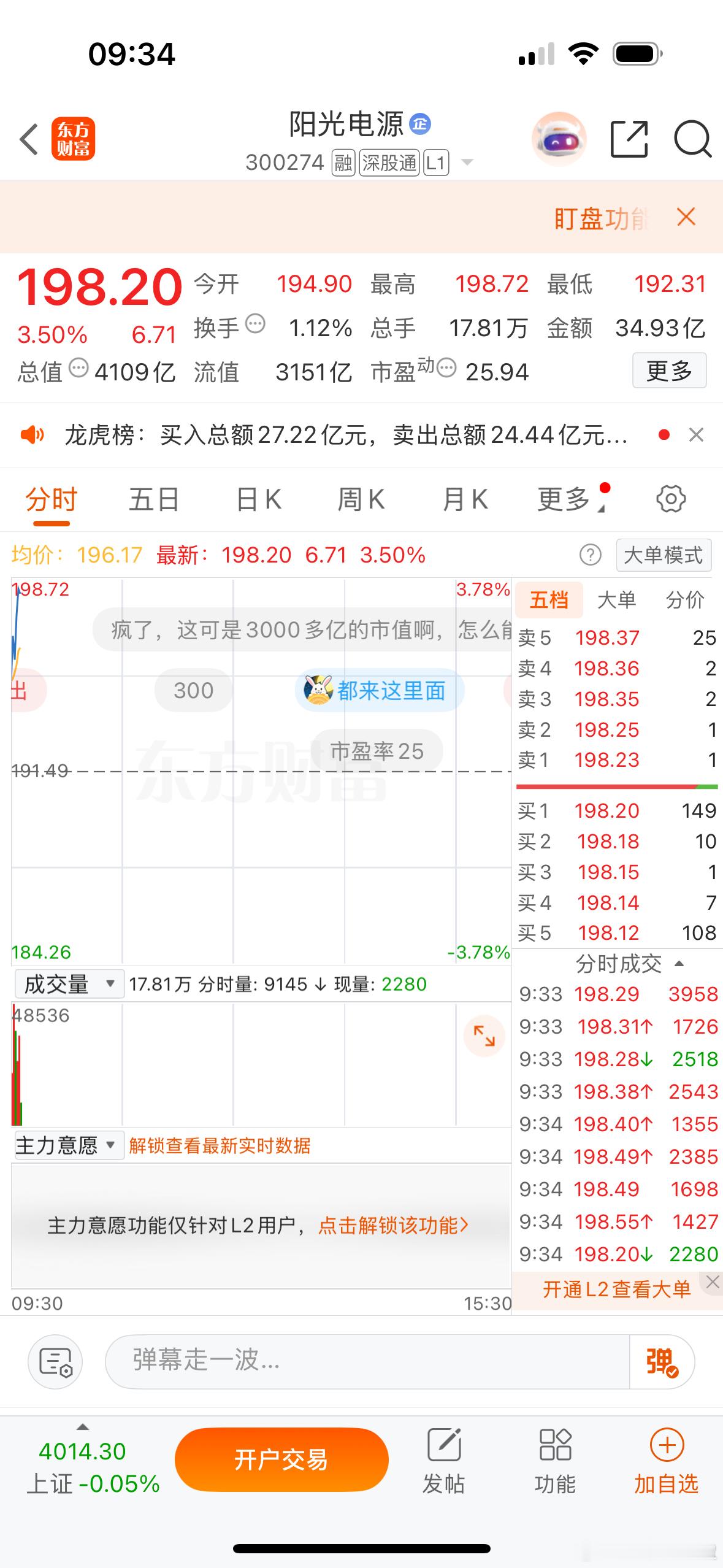 $阳光电源 sz300274$ 阳王威武[不愧是你] ​​​