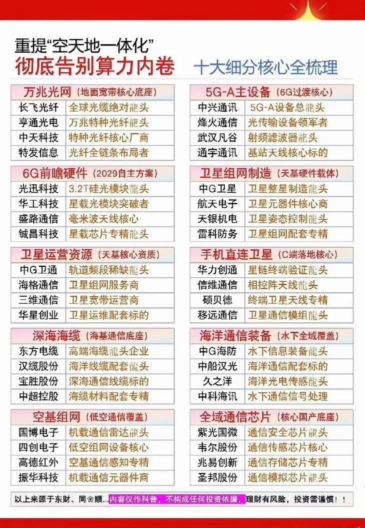 空天地一体：算力网时代来临，A股市场核心公司梳理！ ​​​