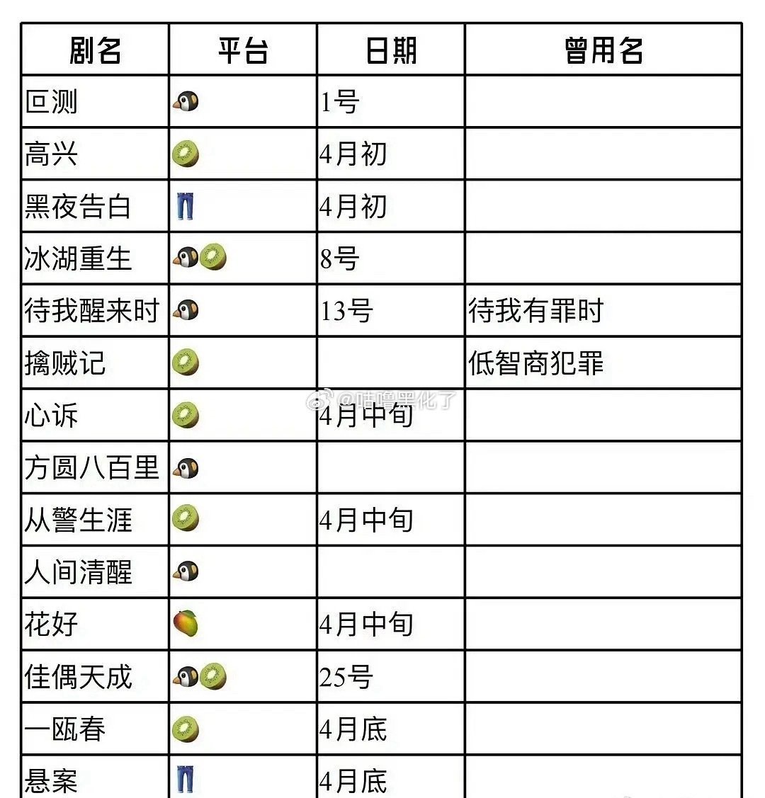 四月待播的全是警匪悬疑，你们最期待哪一部？ 