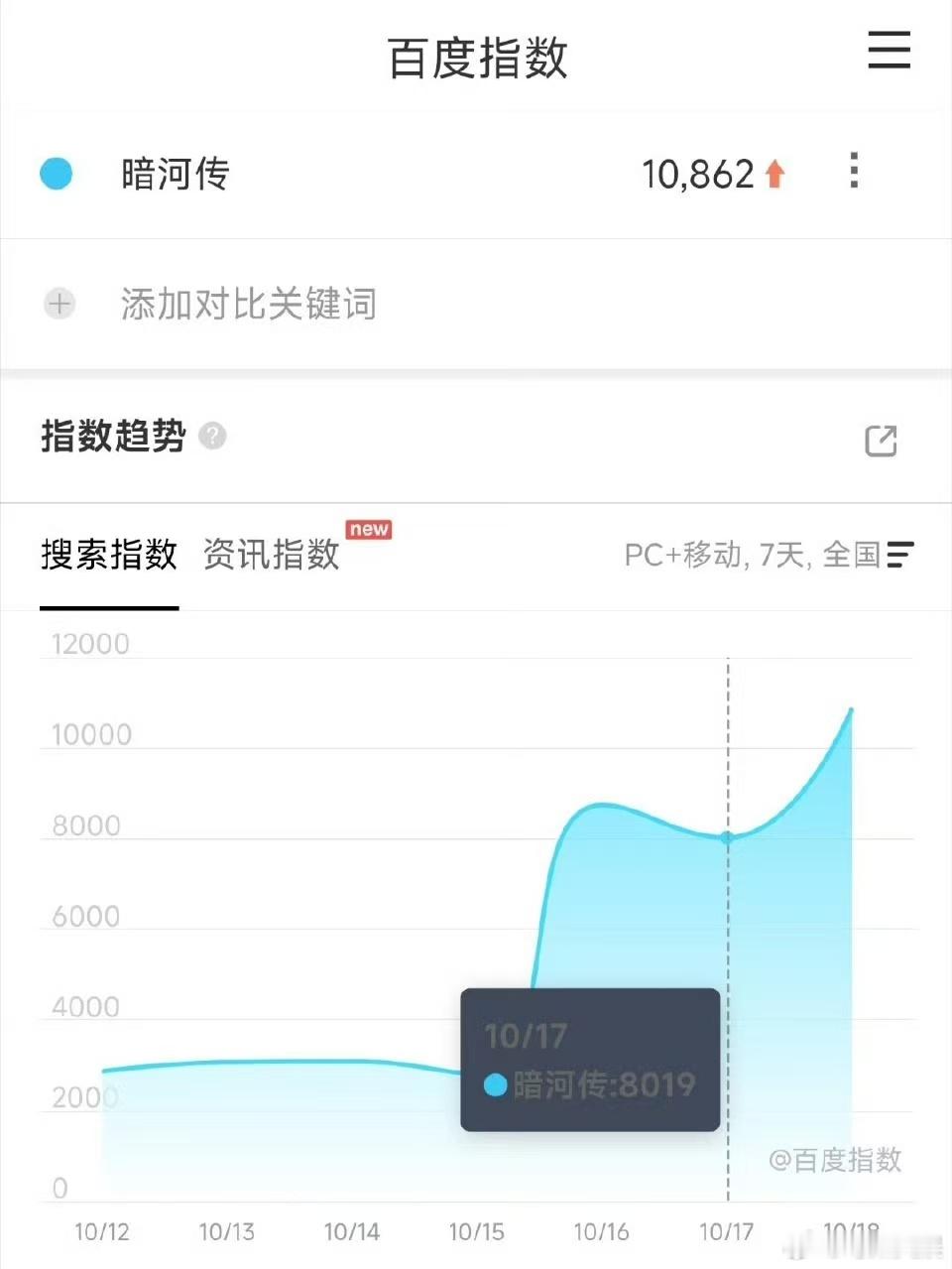 暗河传百指破万龚俊暗河传百指破万暗河传百指破万，不错，确实很不错 ​​​