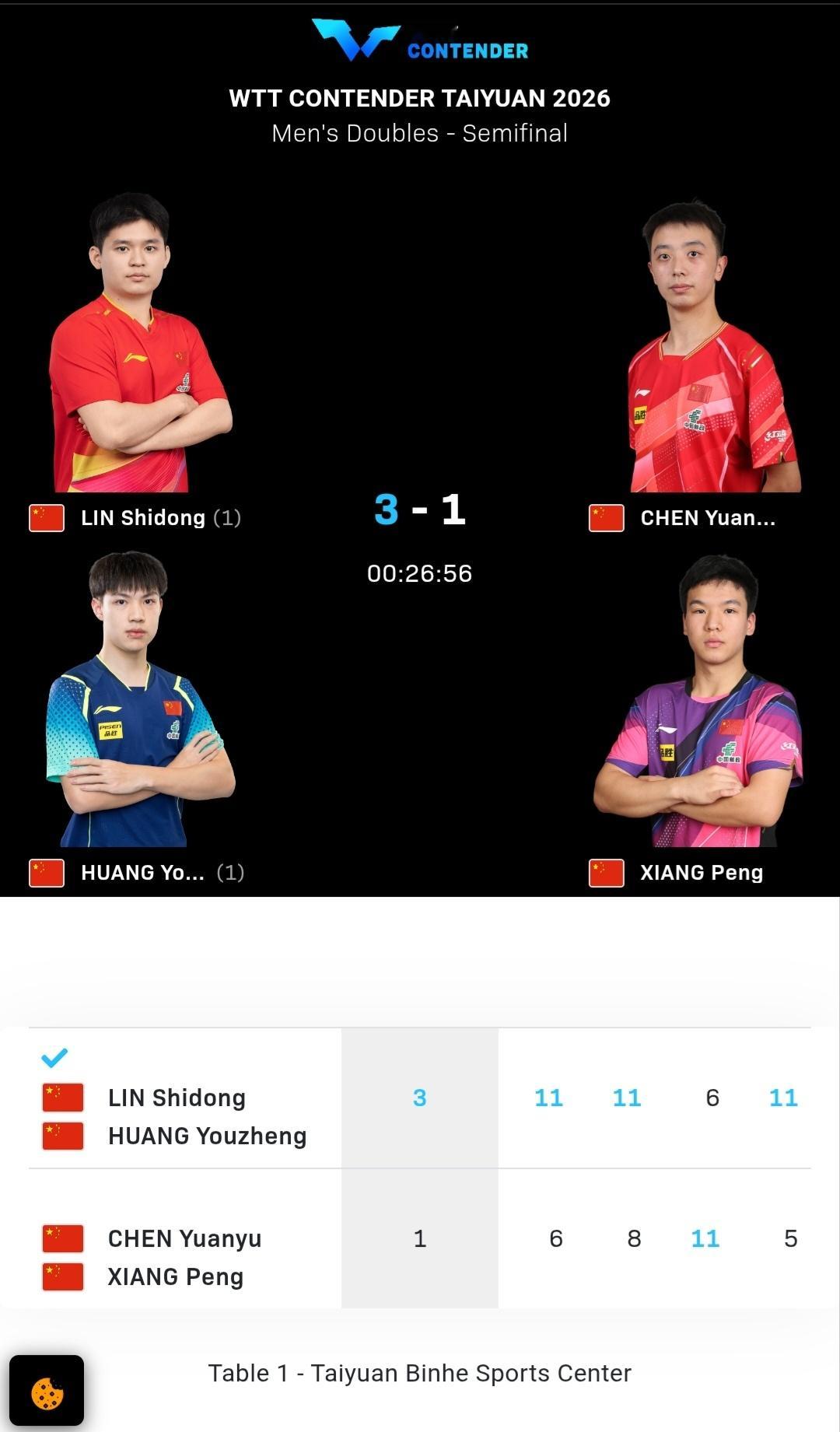 政在这里🆚黄友政 📍WTT常规挑战赛太原站wtt常规挑战赛太原站2026 ?