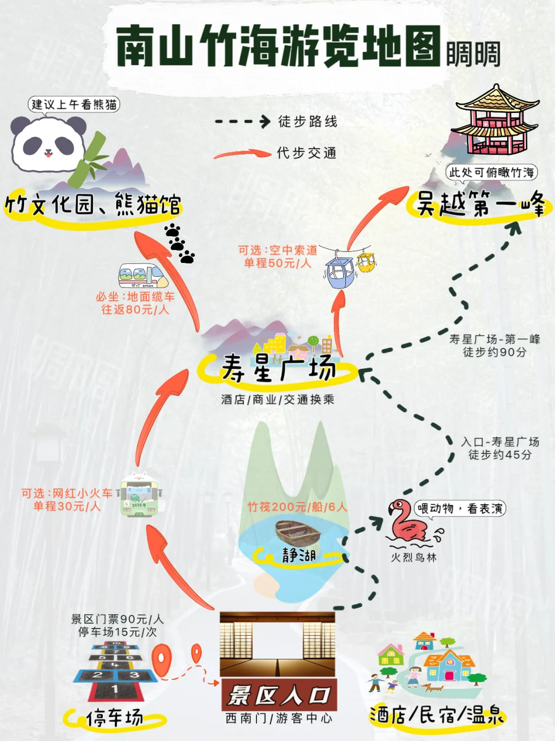 南山竹海1日游详细图解