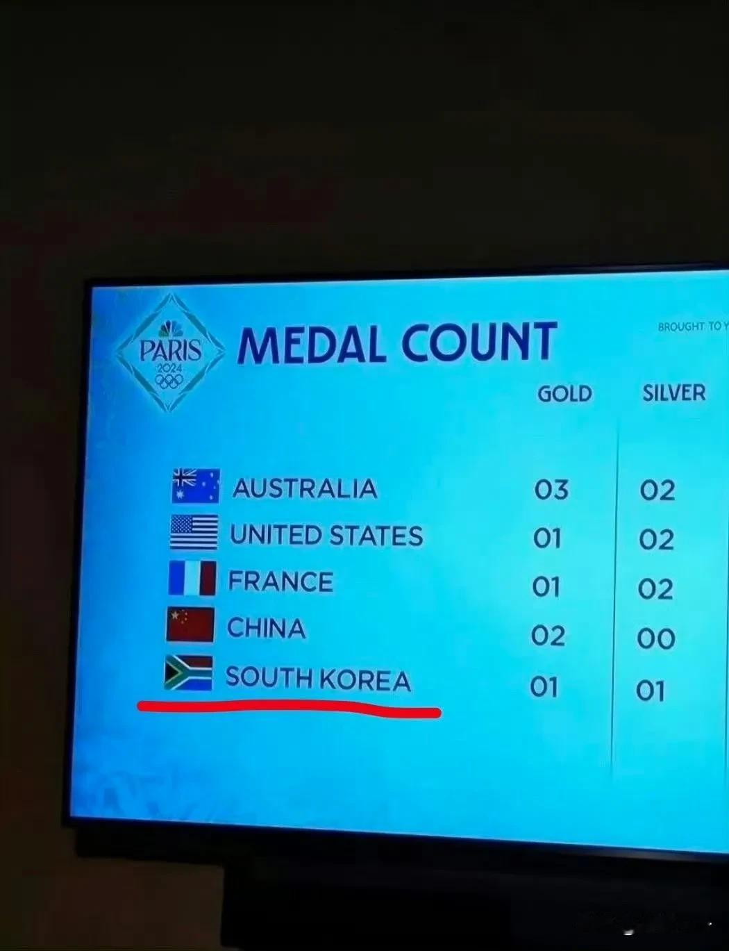 给韩国用错中国国旗之后，法国人发现了错误，也理解韩国人的愤怒。所以，这次他们给韩