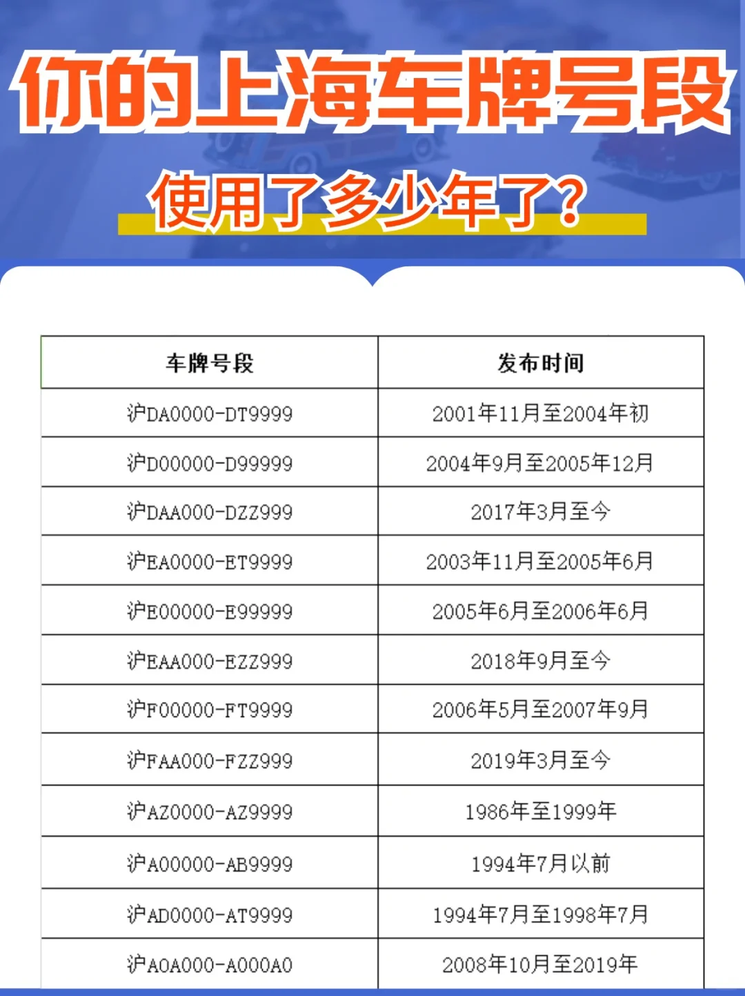 你的上海车牌号段是多少⁉️使用了多少年🙋