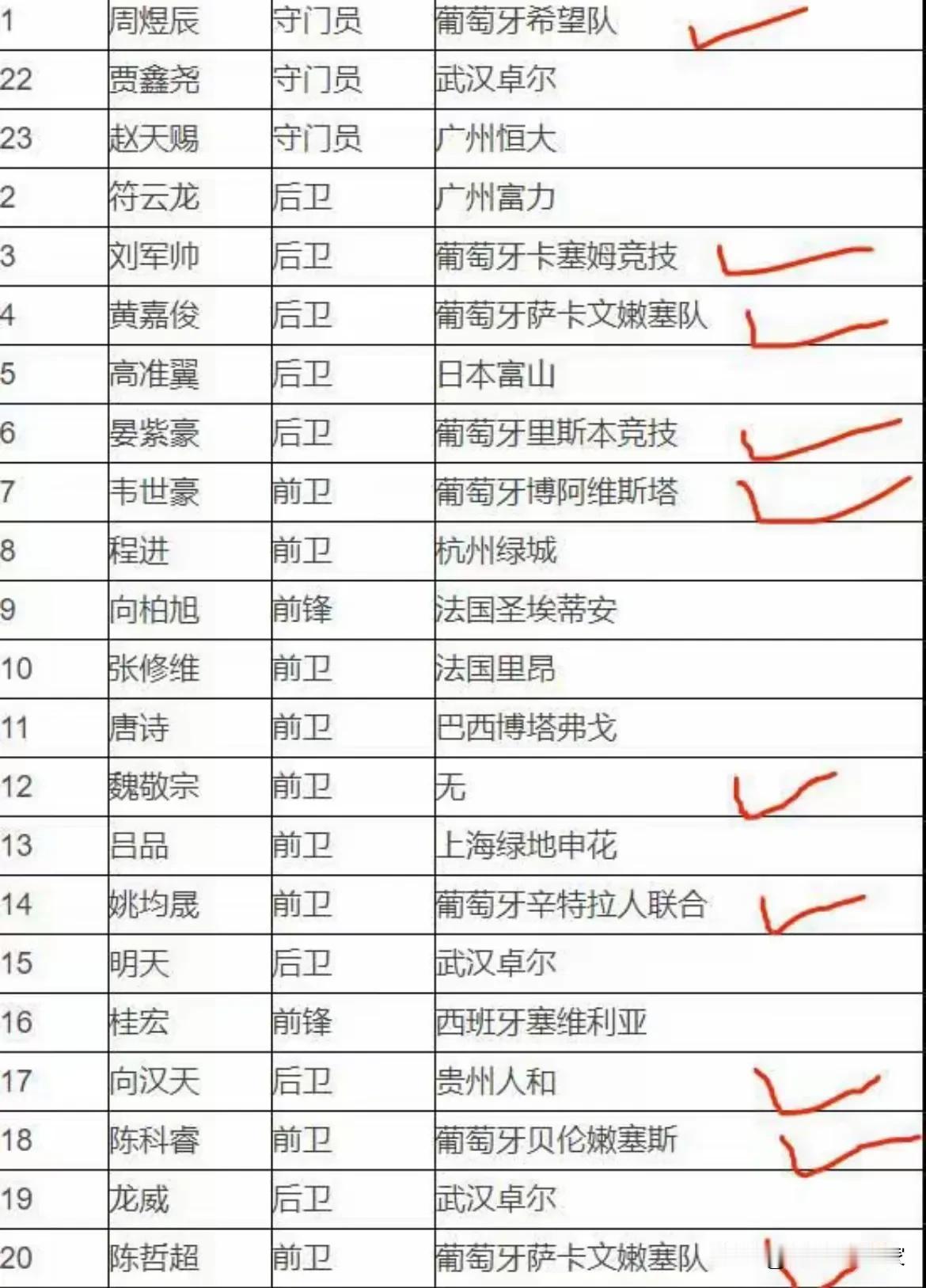 中国足球，以国家力量送1000个少年去欧洲青训，可行吗？

实际上，这种方式，从