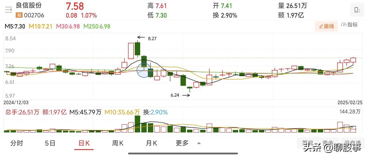 两只电力设备板块的超跌筑底自选股，想配置点电力设备板块的股票，看看哪只比较好，基