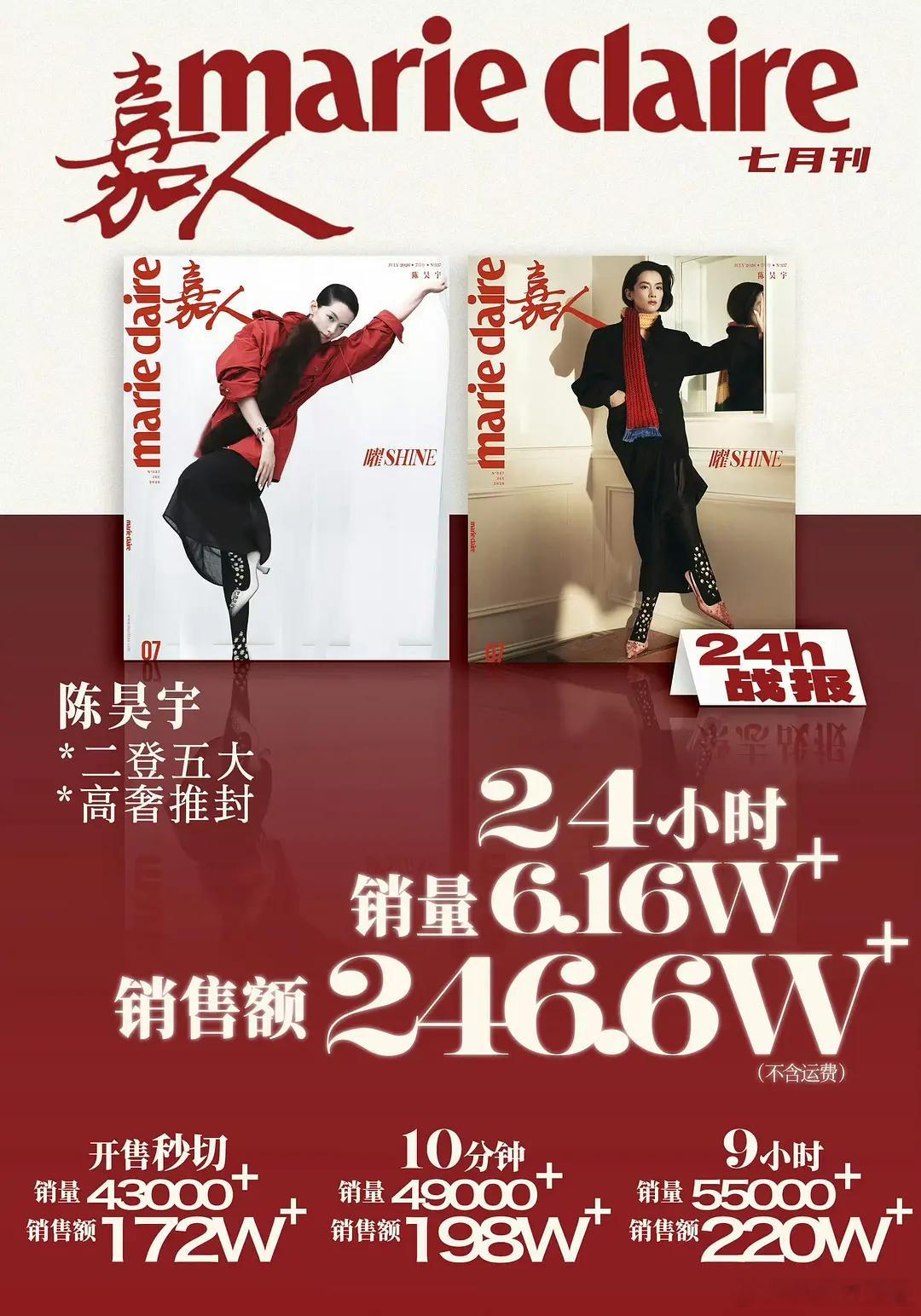 陈昊宇嘉人杂志战报！24小时销售额246.6w+！好给力 