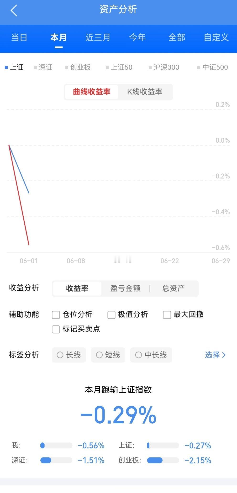 从5万炒到680万，全靠反复牢记这7句话！1️⃣ 盯住板块领头羊每个板块都有领头