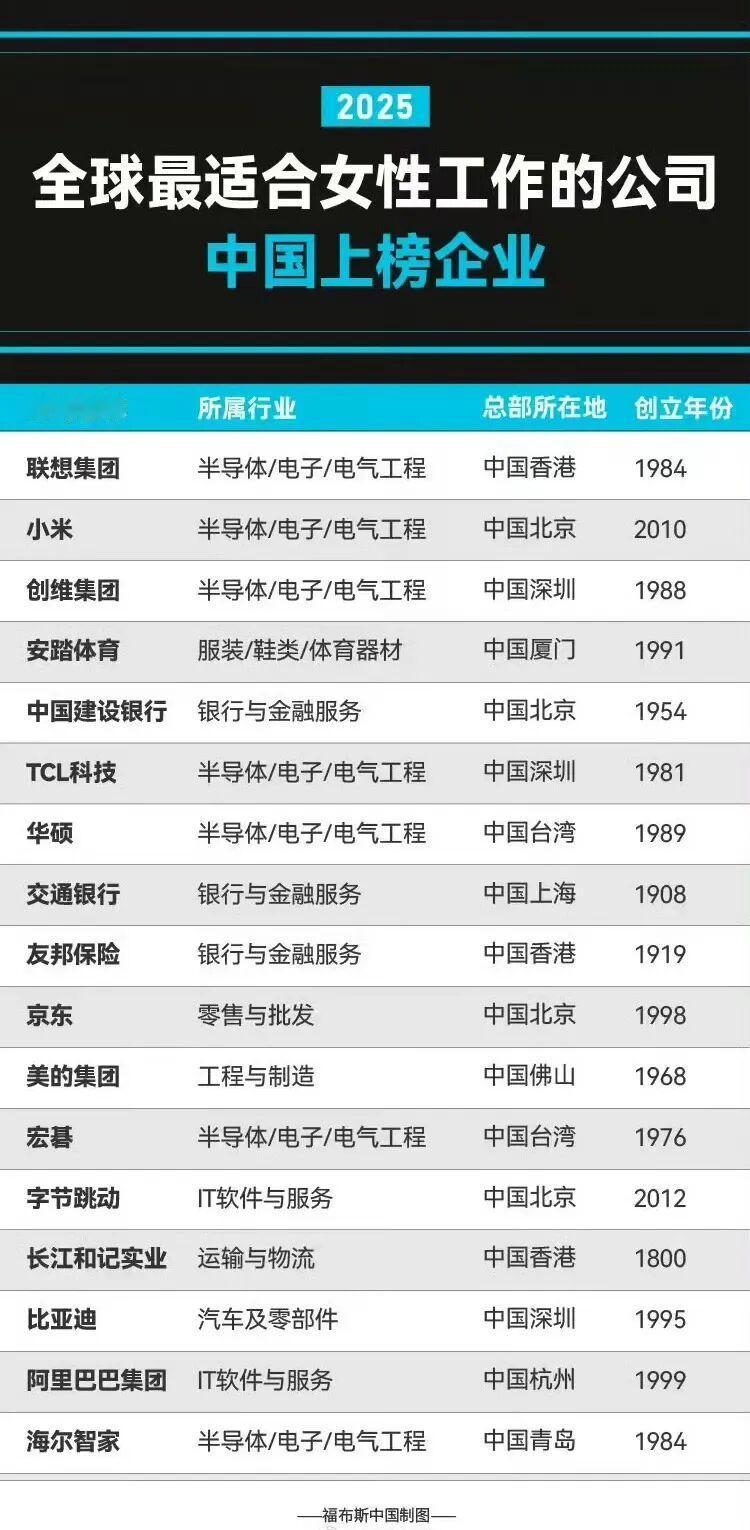 企业文化是企业发展的基石，女性工作者是企业不可或缺的一部分，哪些企业环境对女性来