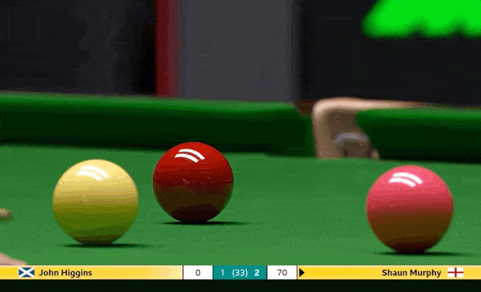 延续手感！墨菲连续轰出单杆69&100分，扩大领先优势