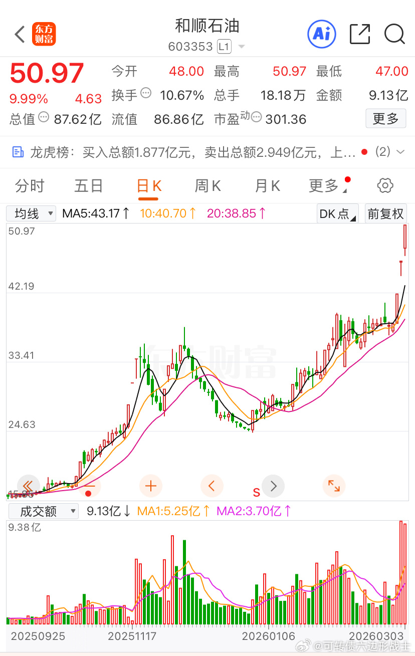 完成✅目标🎯今日看盘今日看盘股票