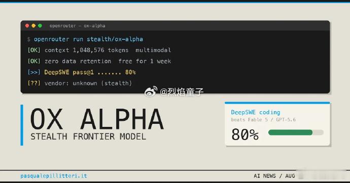 牛来模型确认为智谱GLM系列  轰动海外开发者圈的匿名神秘模型 Ox Alpha