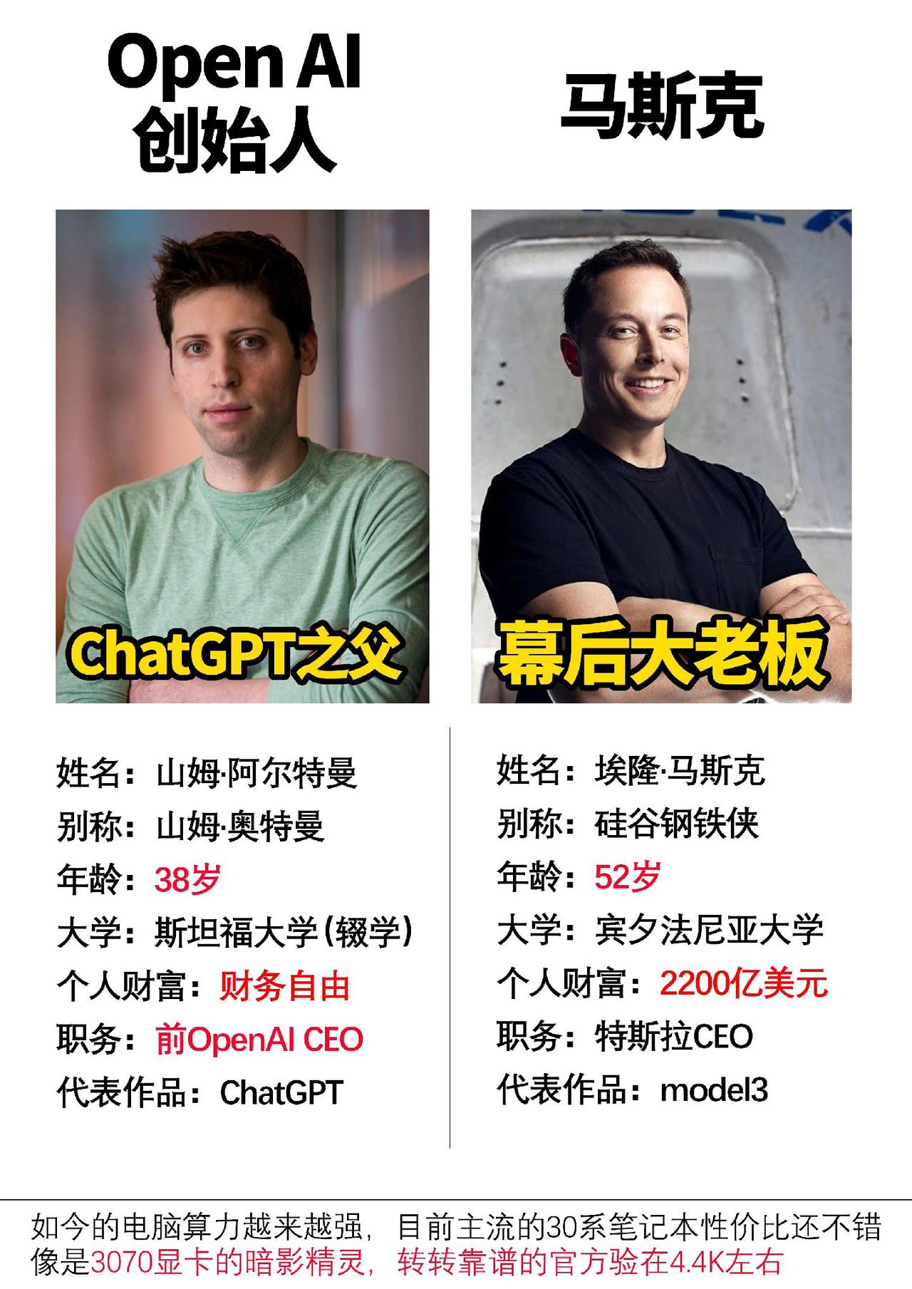 没想到第一份因AI失去工作的是他的创始人，奥特曼最近离开了open AI#数码科
