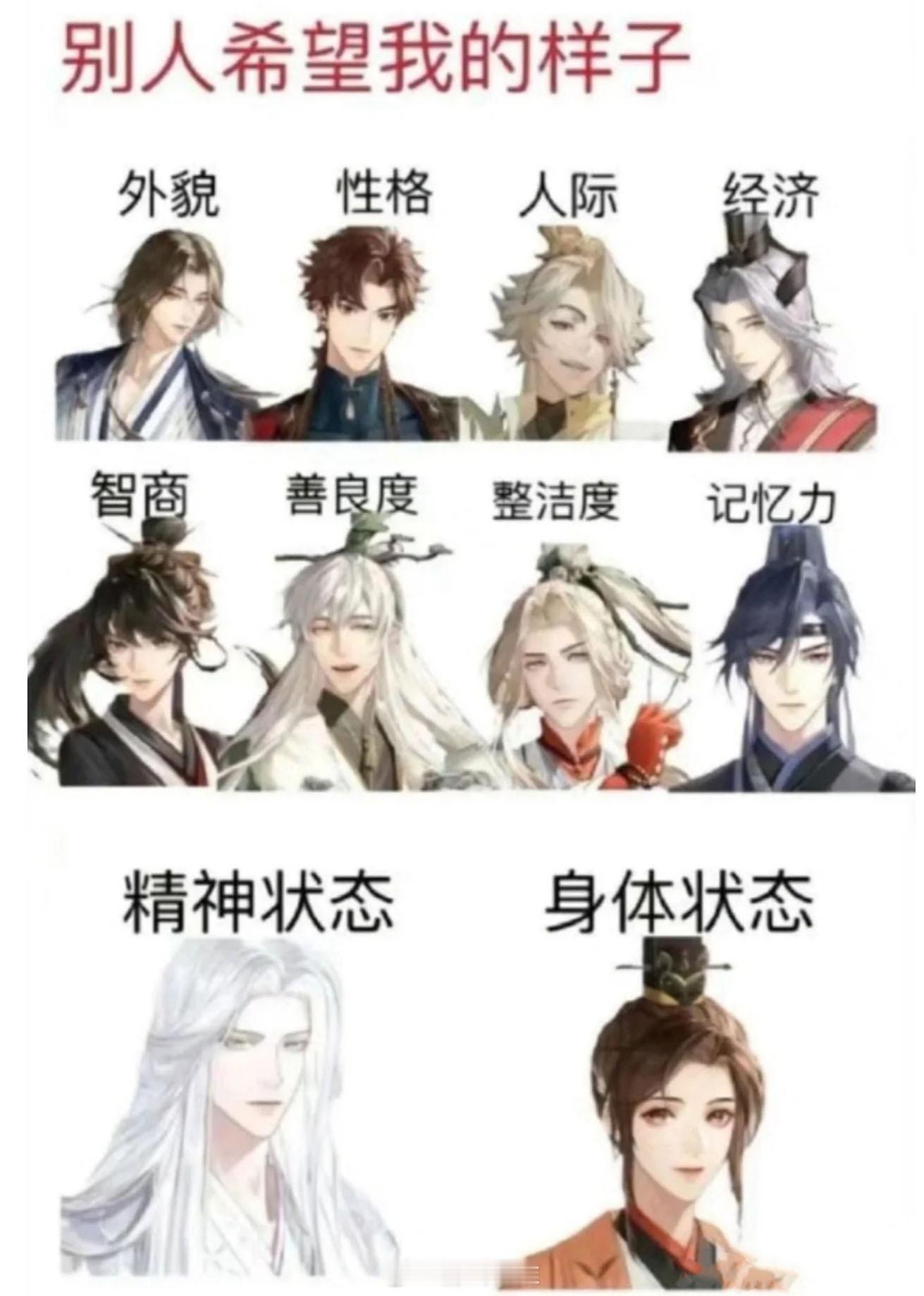 别人希望我的样子 vs 我实际上的样子，有被真实到吗？[doge]#代号鸢# ​
