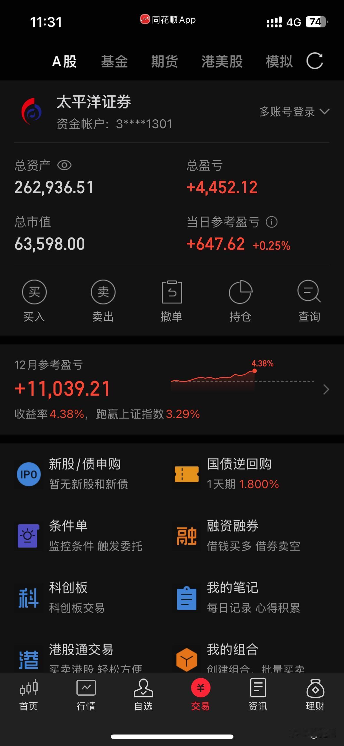 上午大盘不强，虽然指数涨，但个股涨少跌多。海南板块大幅高开后因获利盘回吐回落不少