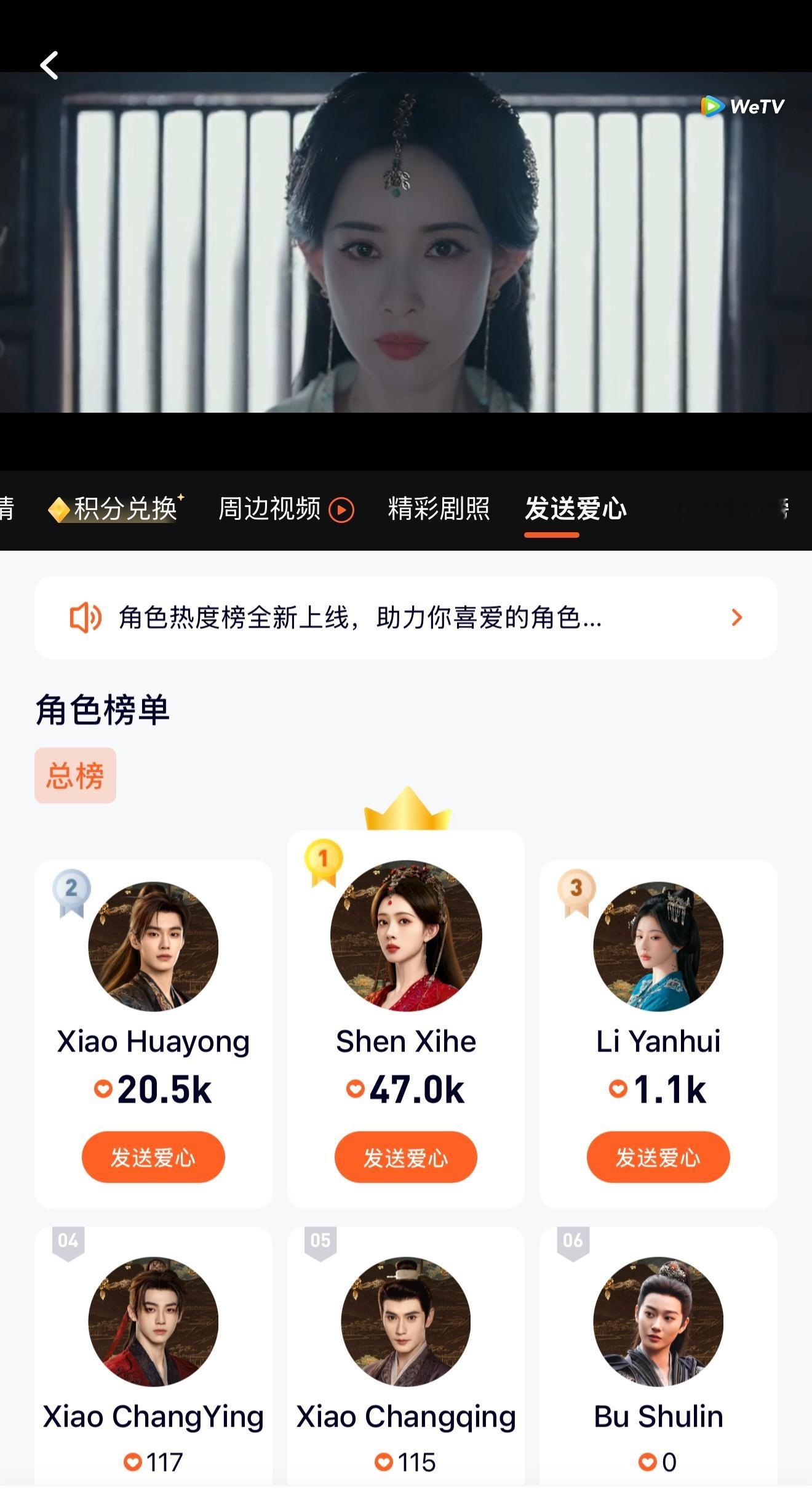 百花杀播出第二天，孟子义海外wetv热度👑 