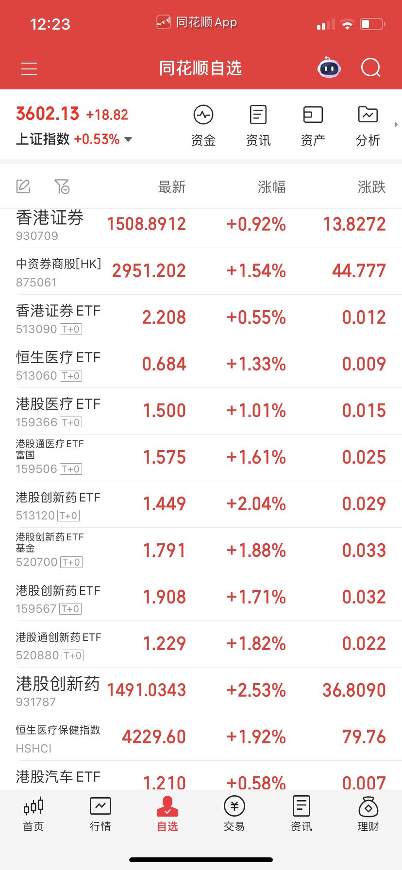 证券和药下午自己踢出，尾盘强势就买回来过夜，不强势不留。有时候很邪门，你不踢就跳