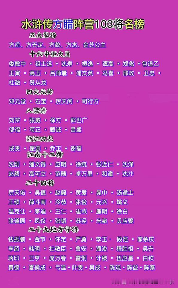 宋江：我有108将；

方腊：我有103将；

方腊阵营的实力并不差，硬是让梁山