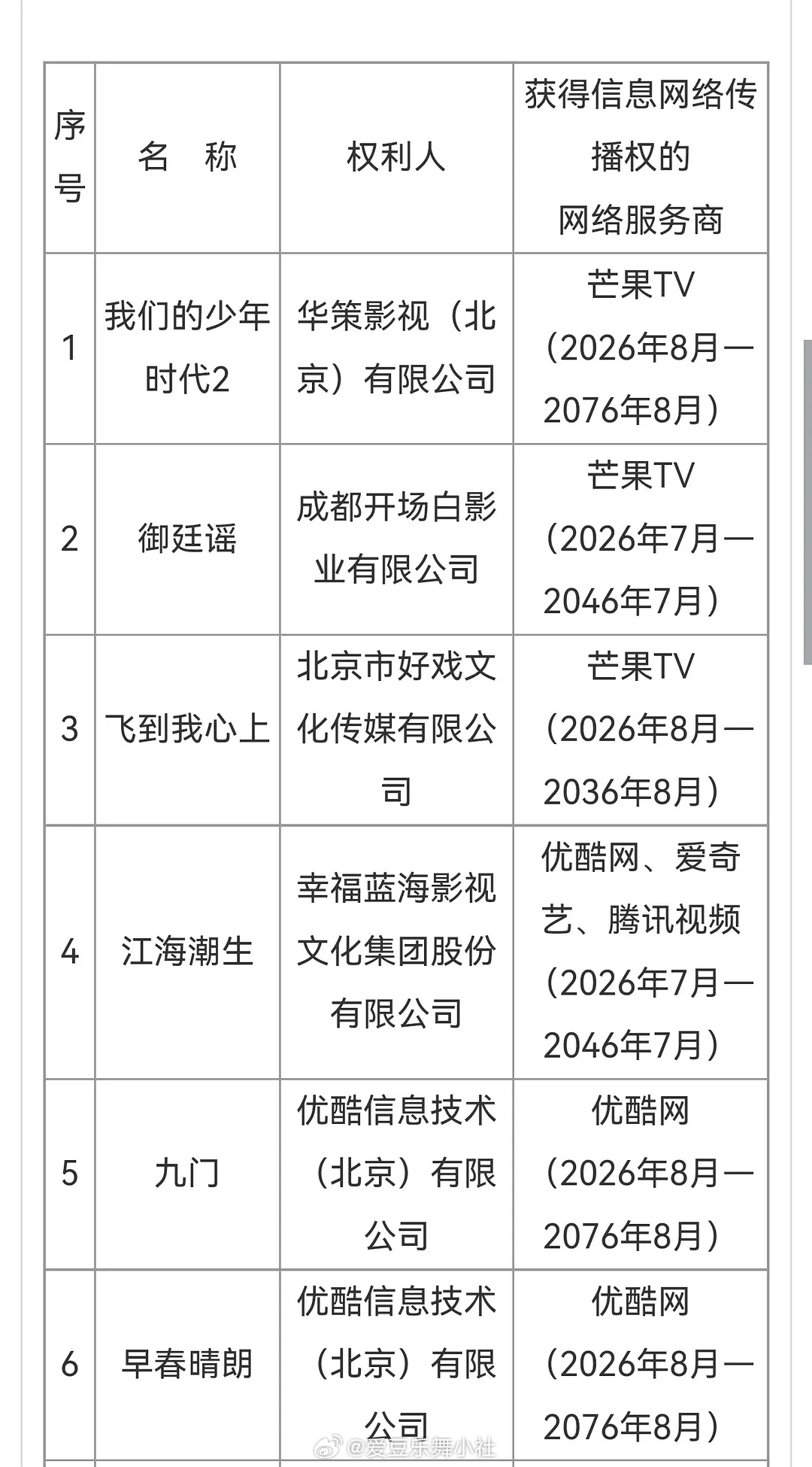 🎀我们的少年时代2播出时间就在这个月了 