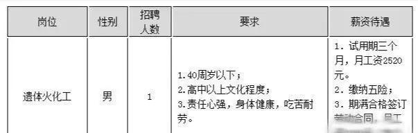 不是说殡仪馆的工作工资很高吗？而且福利待遇也很好，但是看到这个招聘的工资不高呀，