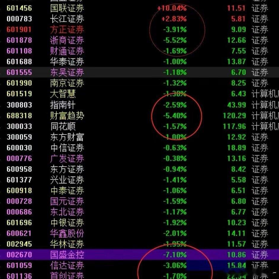 哎呀，股市里的风云变幻真是让人捉摸不透啊！国联证券就像是一匹黑马，突然封死涨停，