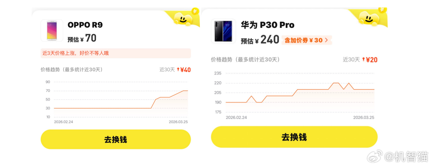 打开几个主流的线上二手回收平台，输入几款典型的老机型的股价：OPPO R9估价5