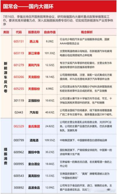 国内大循环利好来了，今天主要看能否共振指数反攻 ​​​