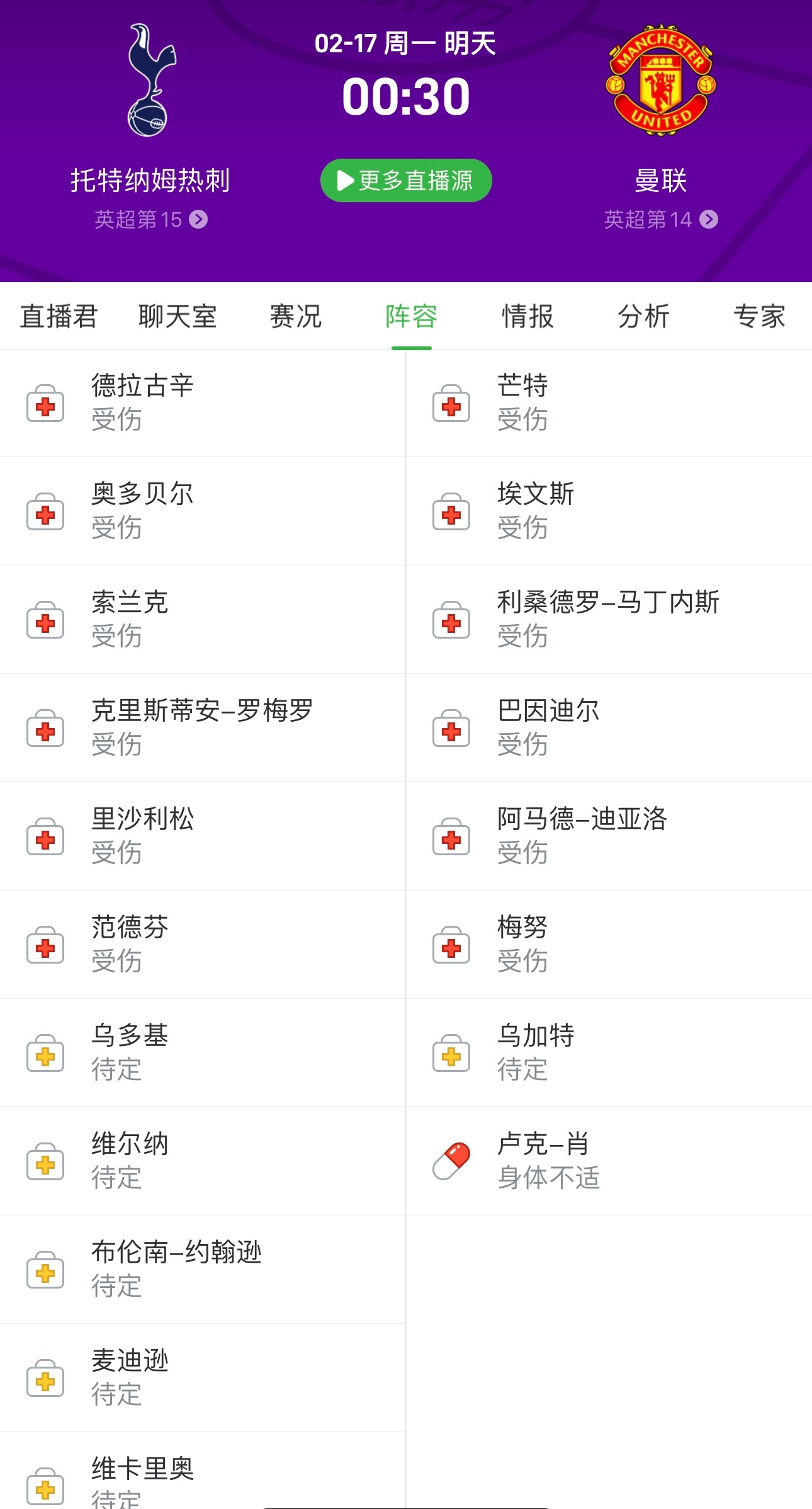 热刺vs曼联，第14名打第15名……更惨的是，瞅瞅这伤病名单[允悲][允悲][允