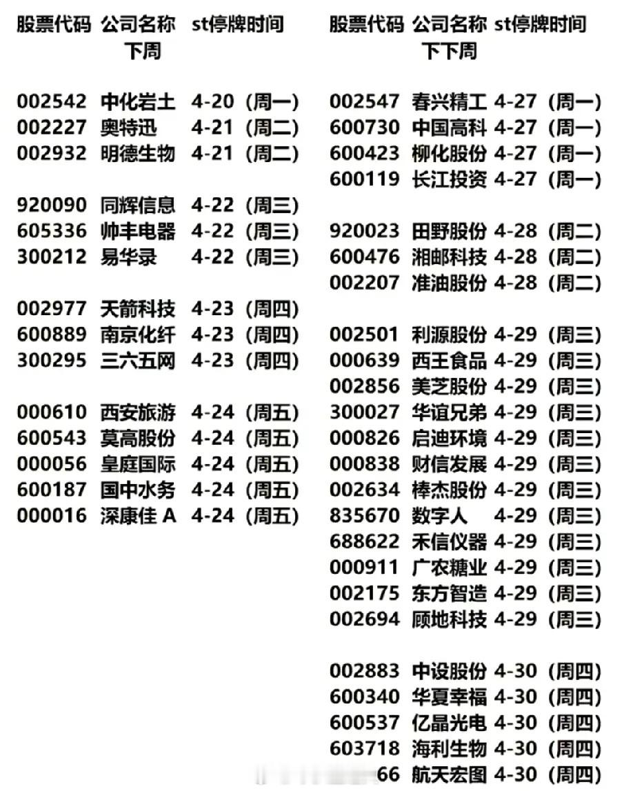 ⚠️风险预警！下周起一大波个股将被ST，附完整名单!散户应该如何规避ST风险？又