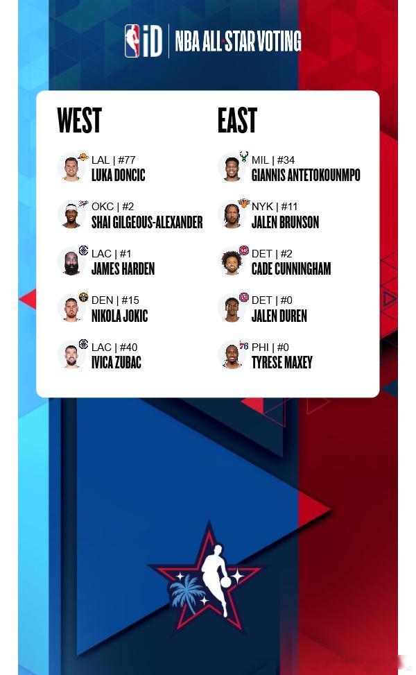 投起嘛投起2026NBA全明星投票