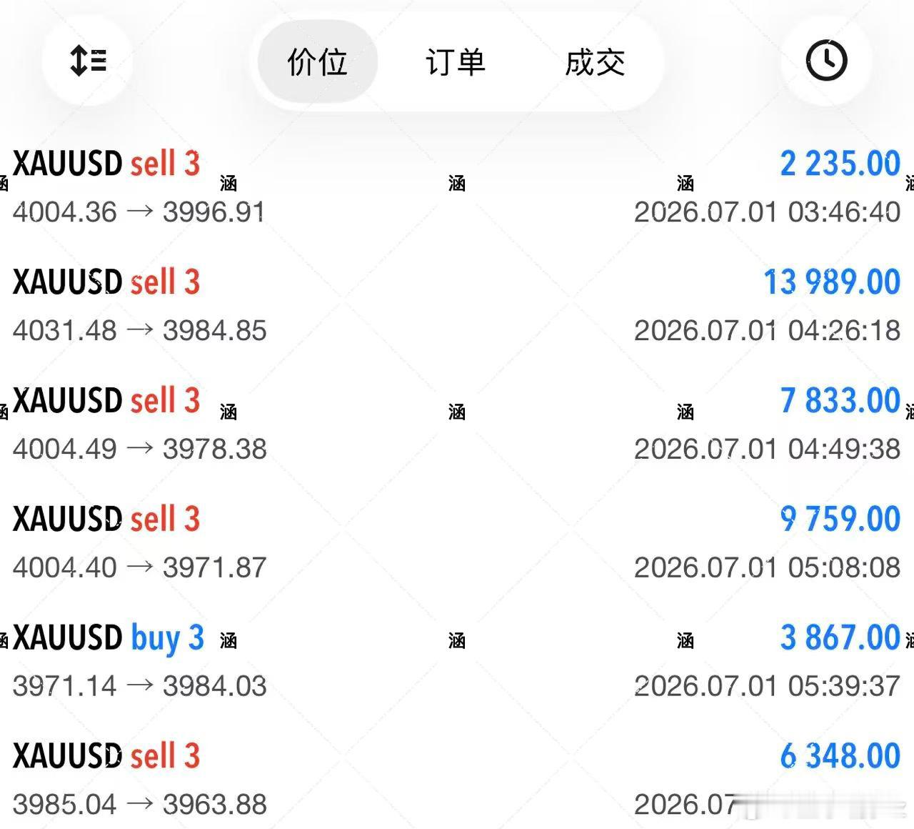 黄金  不追涨、不抄底，顺着大方向走，时间终会给努力一个答案!现货黄金黄金
