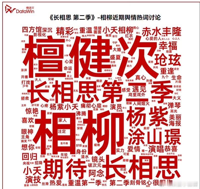长相思2相柳舆情讨论超高，檀健次演技好评。 ​​​