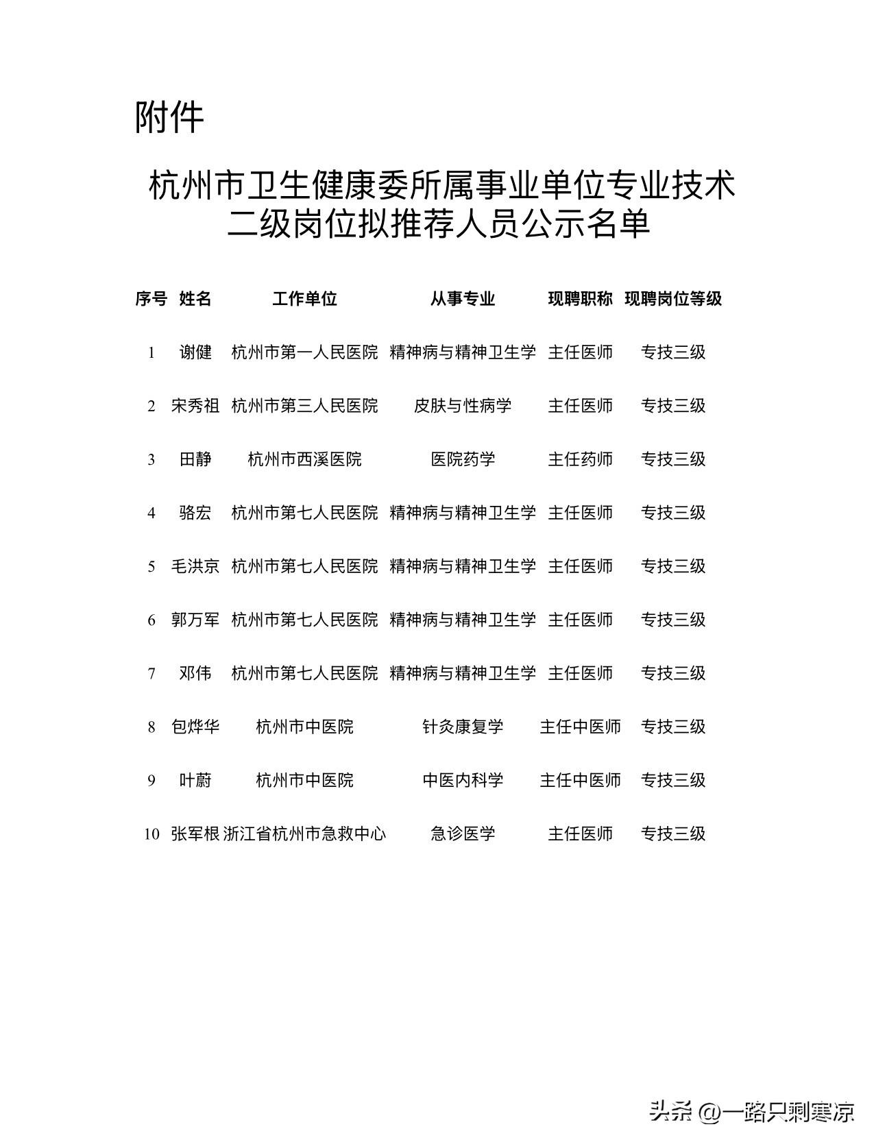 杭州市卫生健康委所属事业单位专业技术二级岗位拟推荐人员名单公示