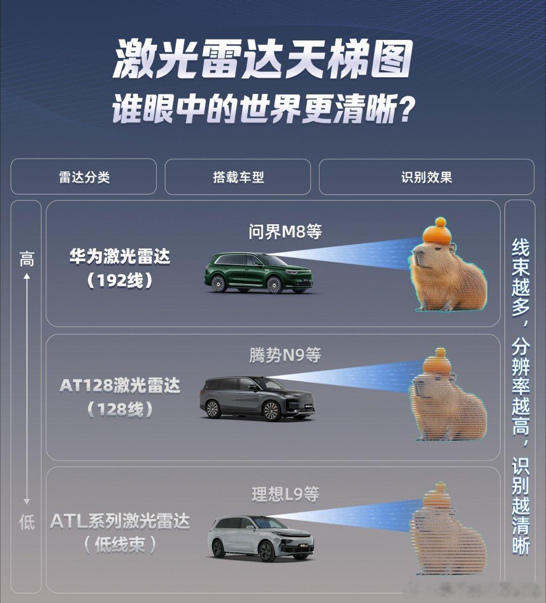 30万以上的消费者更重视的是“质价比”“品价比”，销量比中低端车型更能体现产品力