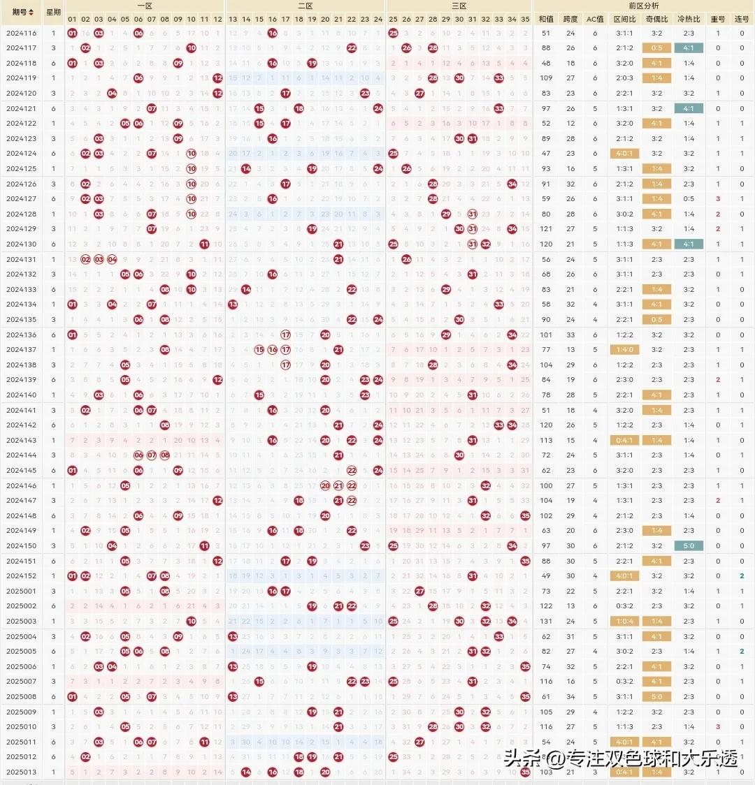 体彩大乐透25014期分享参考如下：

前区5码参考：3.4.17.32.34