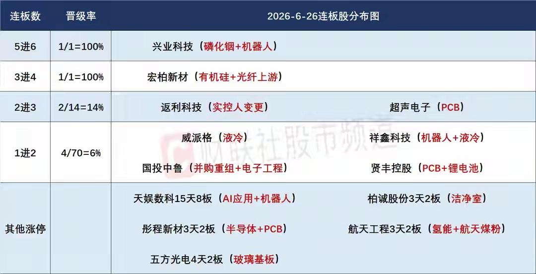 6月29日盘前预案：周末重大消息面重点方向依然是科技！

1、上周五市场出现了大