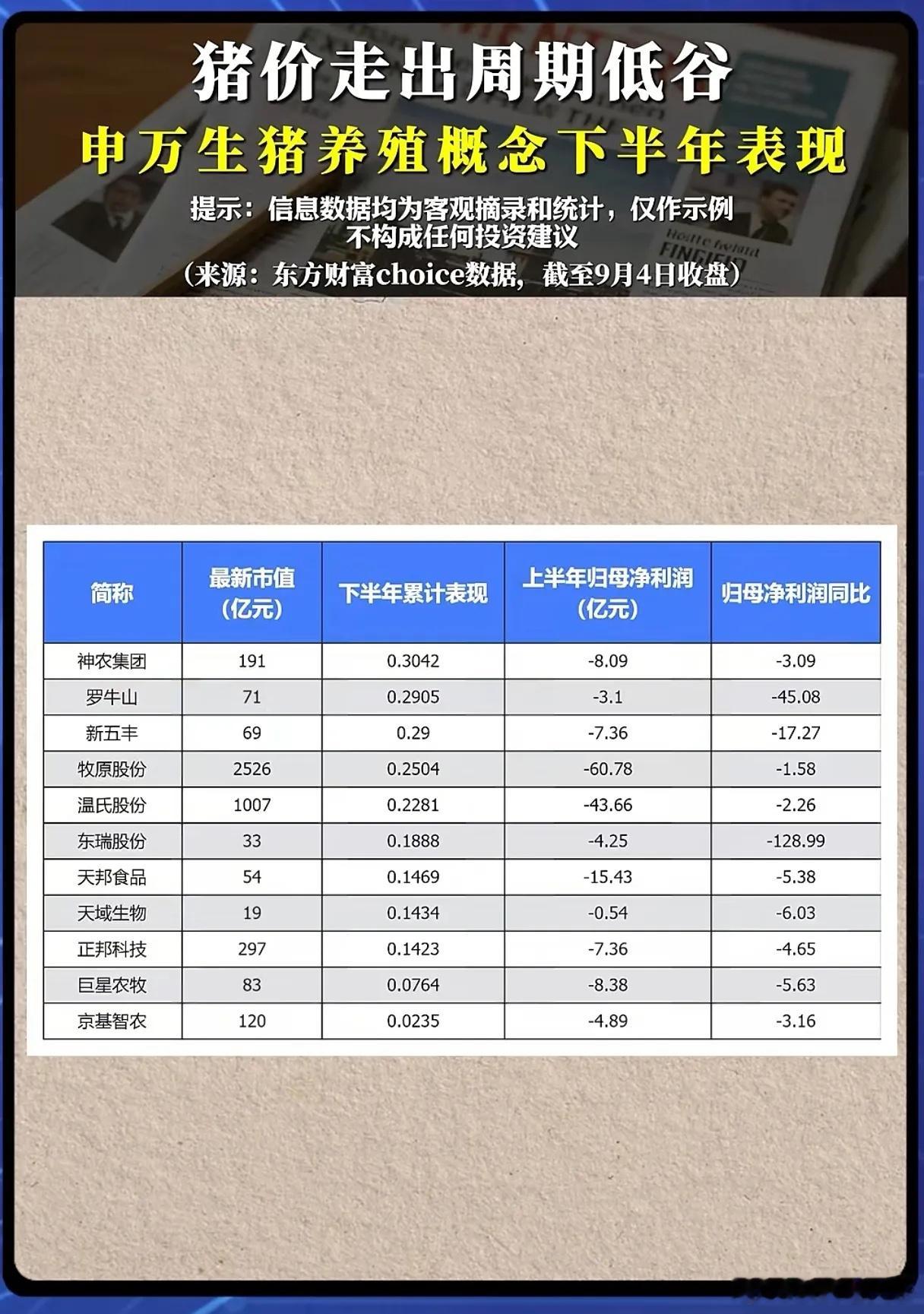 猪周期拐点将至？养殖股集体反弹，机会真的来了吗？经历漫长低迷的猪价行情之后，生猪