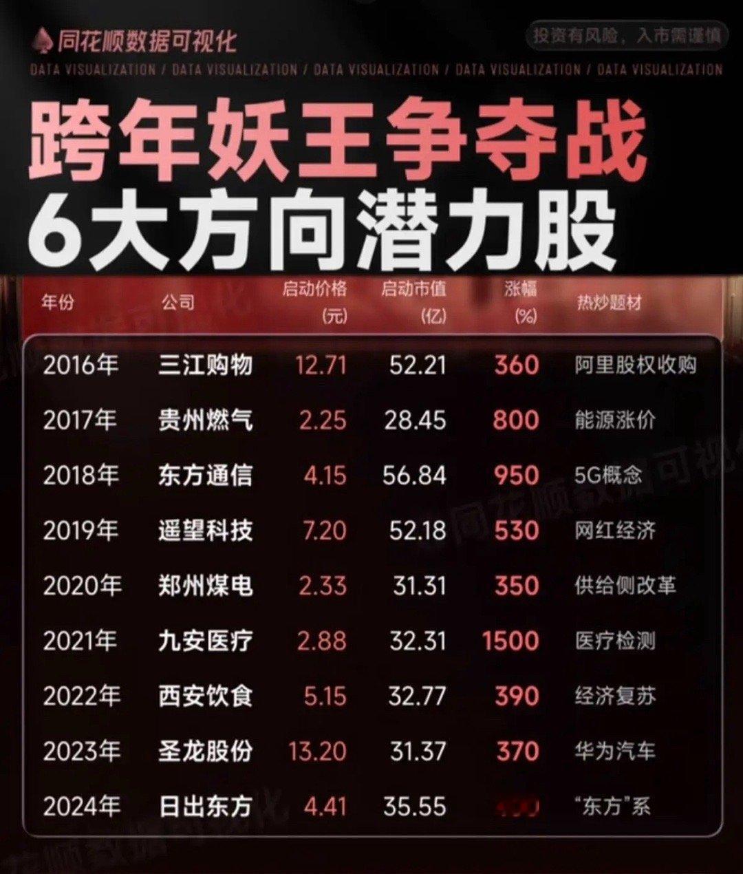 跨年妖王争夺战：6大主线 潜力股！马字辈，福字辈，寓意辈、海南辈，发展辈，统一辈