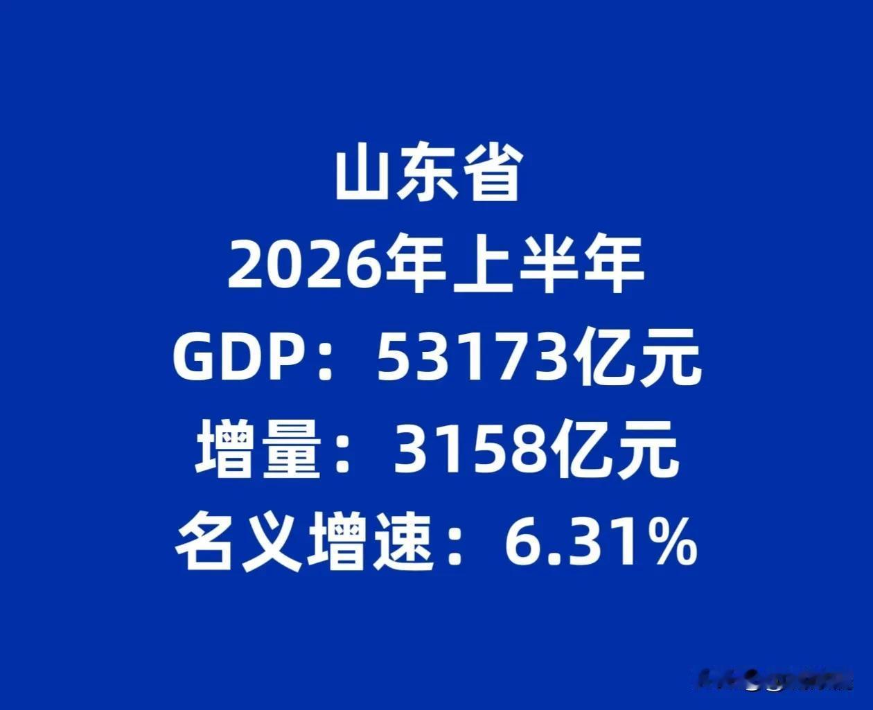 差距越拉越大！2026上半年山东彻底稳住阵脚，浙江想要超车基本无望。

 
随着