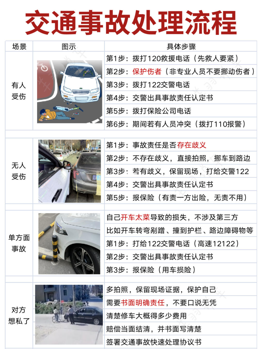 突然发现，男友处理交通事故的思维，太清晰了